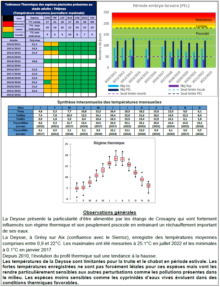 Fiche observatoire Deysse (DEYS_290)