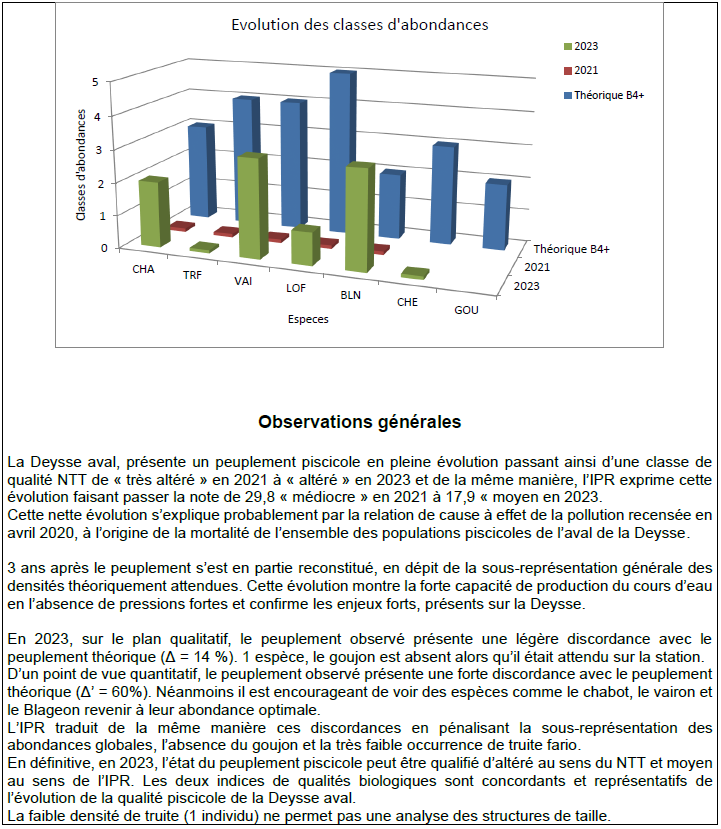 Fiche Piscicole Deysse