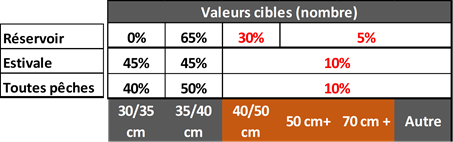 Gestion piscicole Barouchat